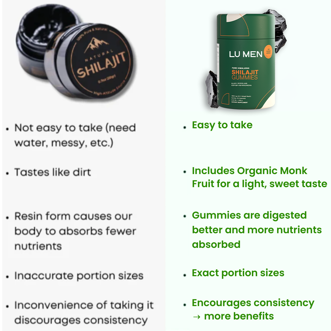 Pure Shilajit Gummies