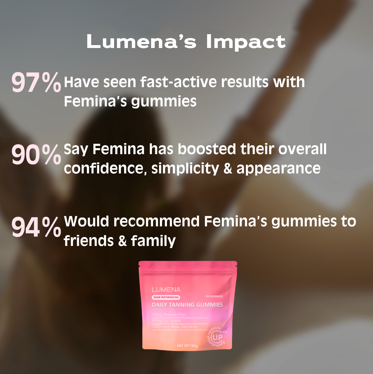 Lumena™ Daily Tanning Gummies