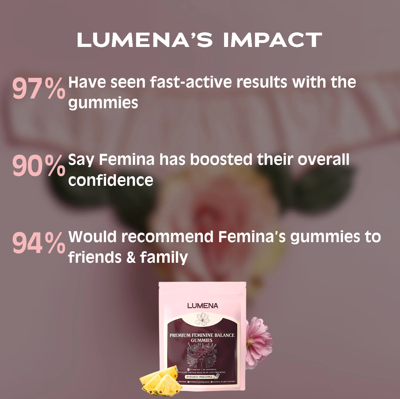 LUMENA™ Feminine Balance Gummies