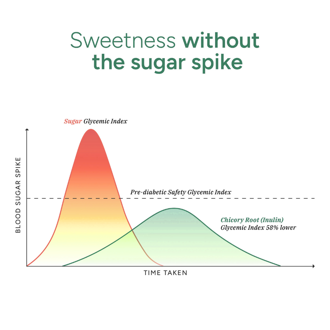 Pure Shilajit Gummies