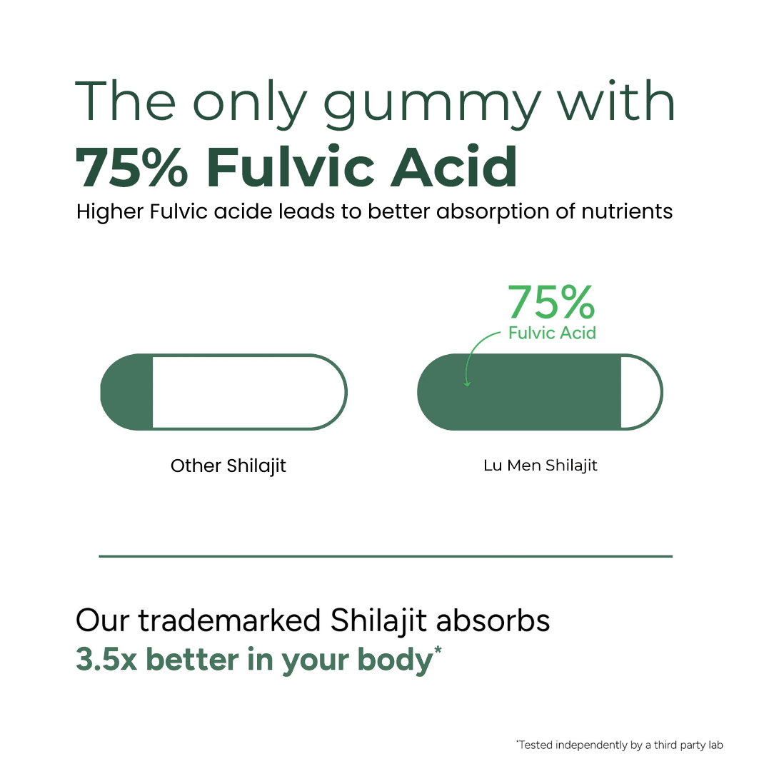 Pure Shilajit Gummies