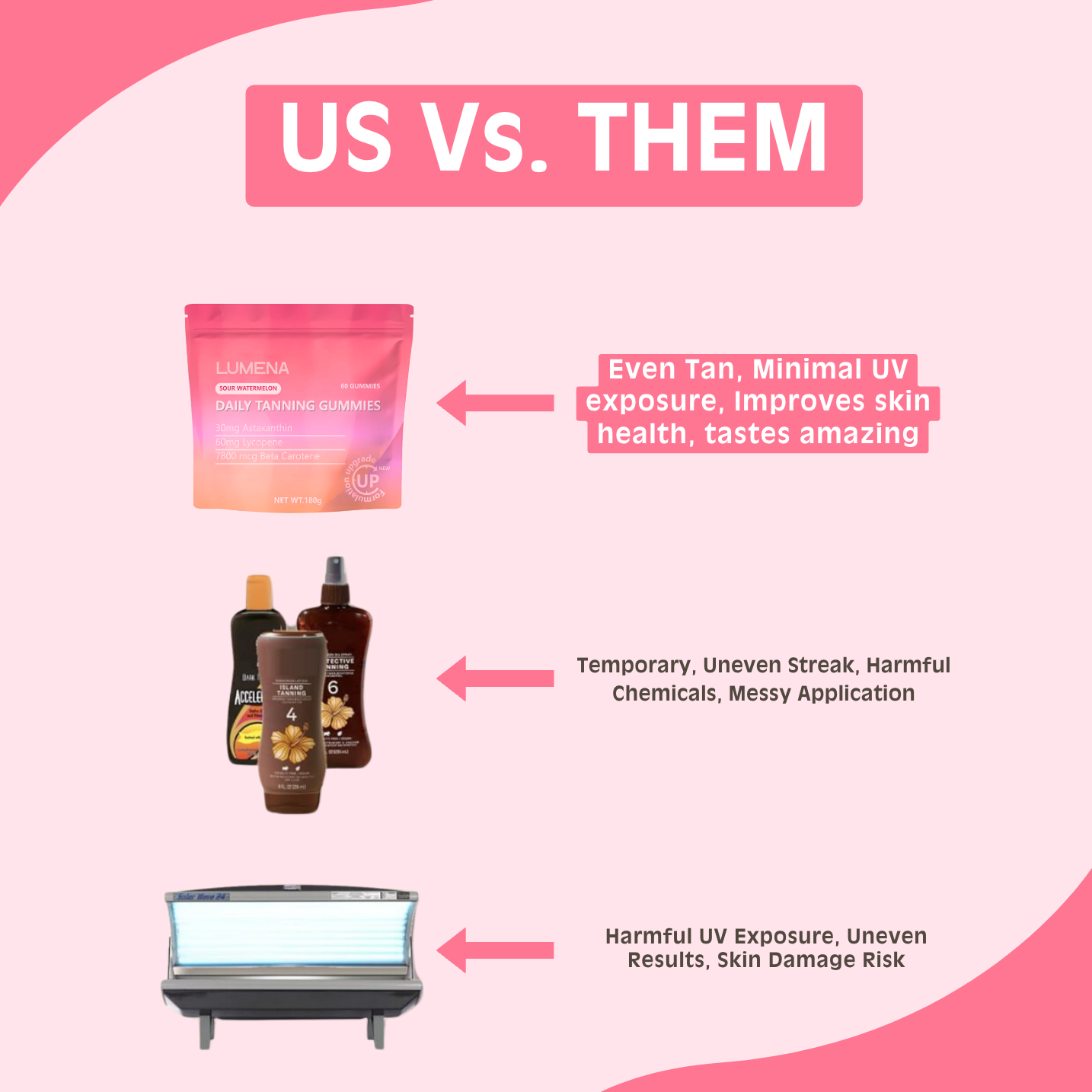 Lumena™ Daily Tanning Gummies