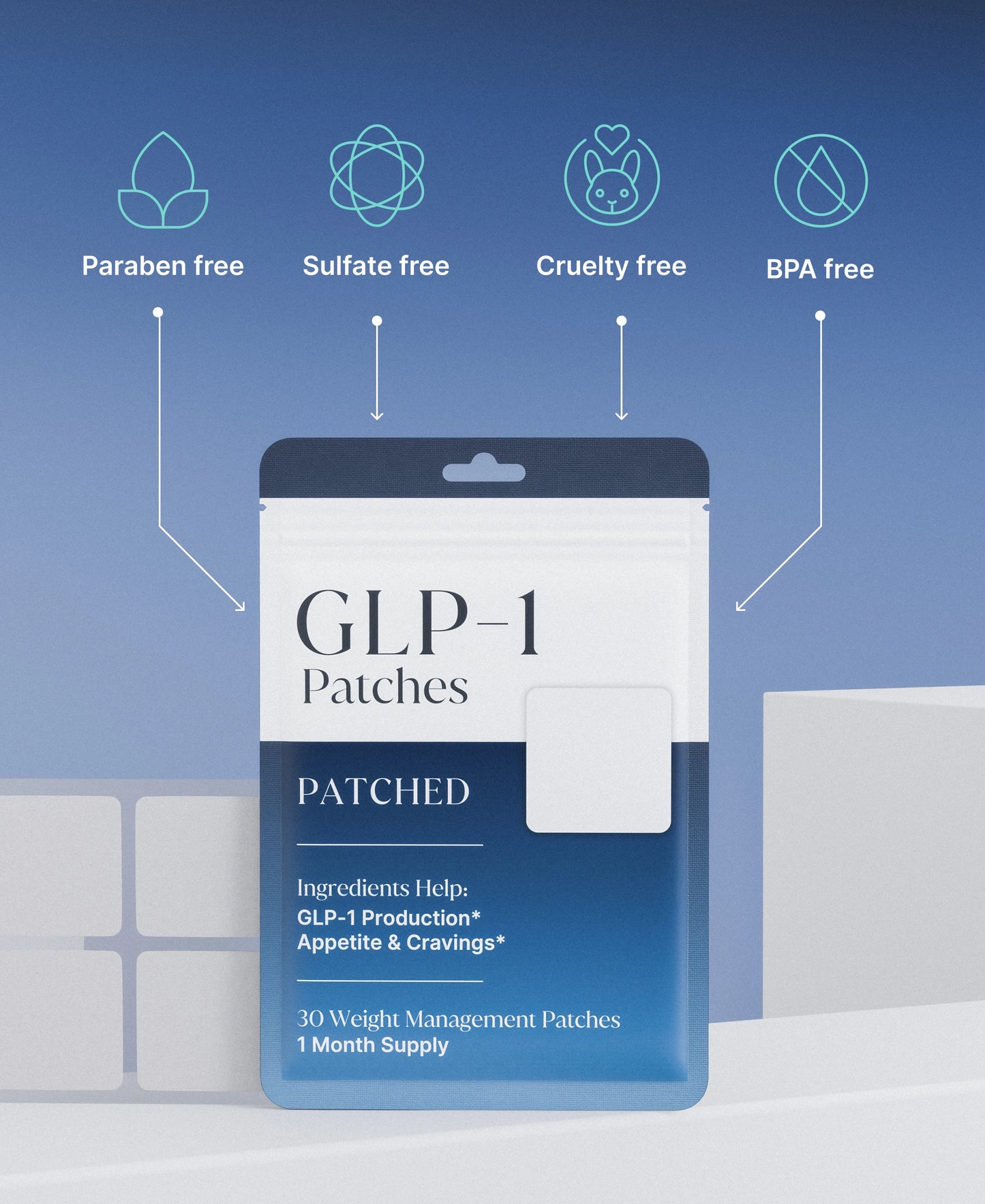 GLP-1 Patch