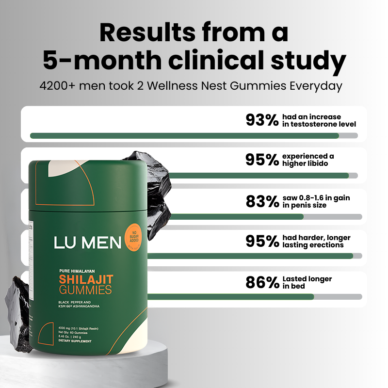Shilajit Gummies