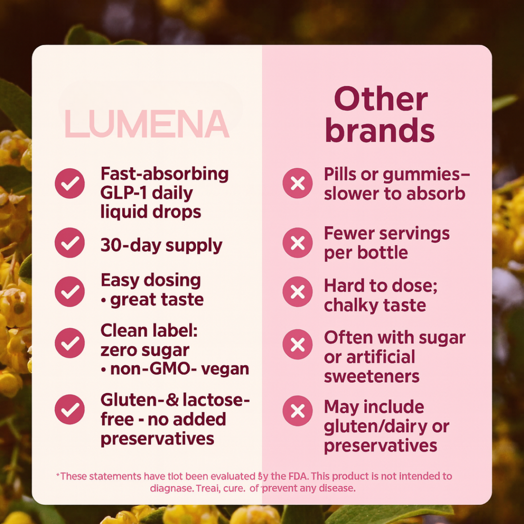 LUMENA™ GLP-1 Liquid Drops