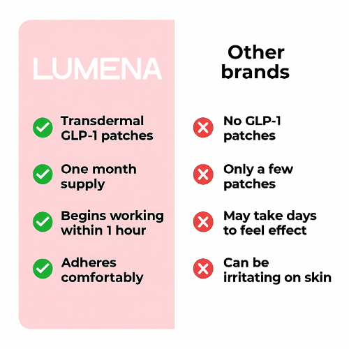 LUMENA™ GLP-1 Patches